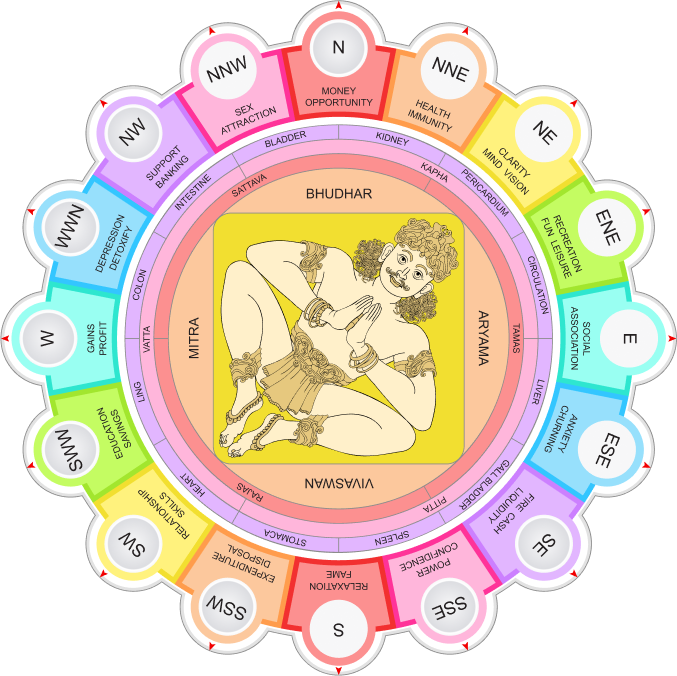 vastu-banner