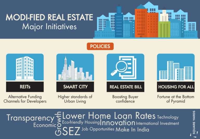 Two Years Of Modi Gov_Real Estate Industry