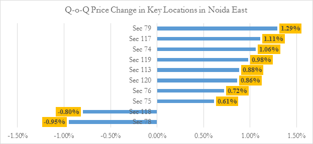 noida-graph