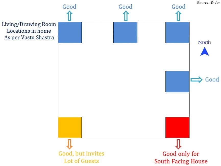 Top 10 Vastu Tips While Buying A New Home The Square Times