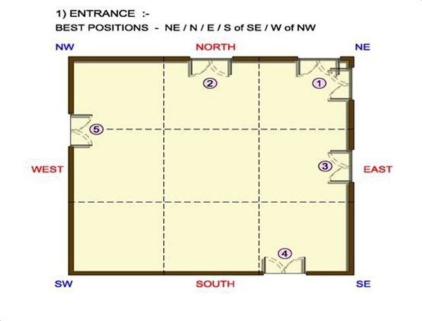 Top 10 Vastu Tips while buying a new home The Square Times