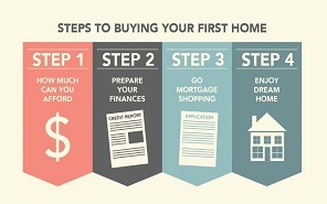 Key reasons why you should only opt for a ready to move home