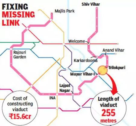 Projects under Planning/Tendering : Surat Municipal Corporation