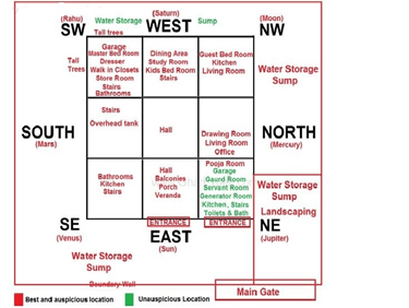 east facing house vastu plan