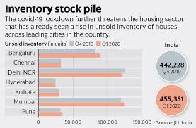 Coranavirus Impact Property Market