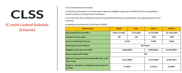 Credit Linked Subsidy Scheme