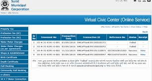 Property Tax Surat