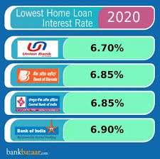 Home Loan in India