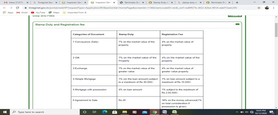 Tnreginet Stamp Duty2