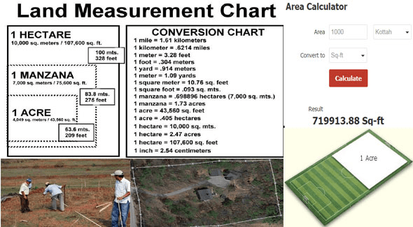 acre to meter