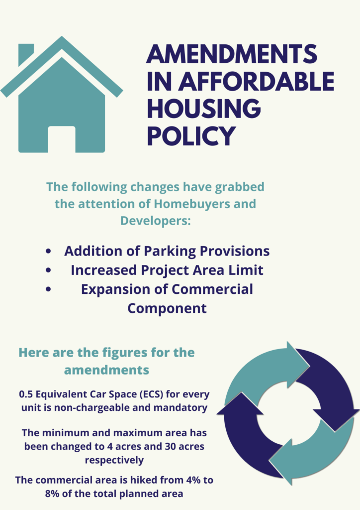 Amendments in Haryana Affordable Housing Policy