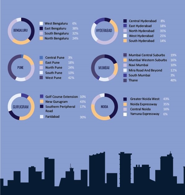 Quarter Wise Supply infographics of the new project launches