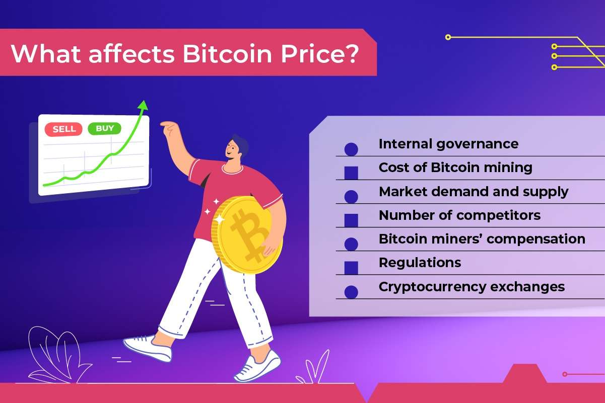 Factors affecting the price of bitcoin