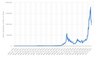 Cryptocurrency Statista