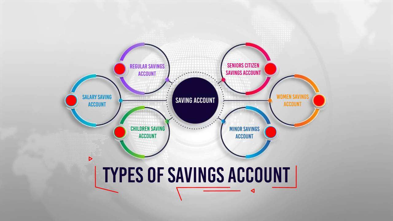 Different Types of Savings Accounts