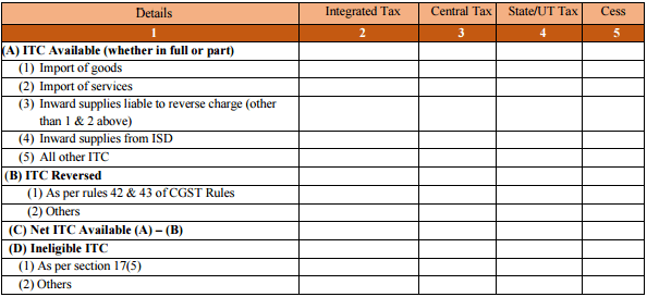 Claim GST Input Tax Credit