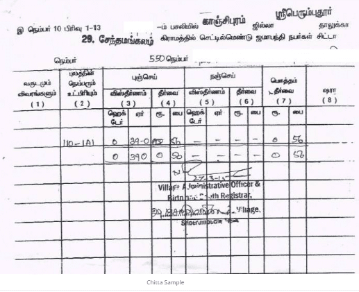 Best land surveyors in Coimbatore Plan approval Digital survey