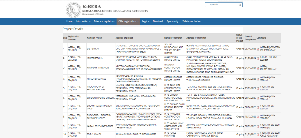 registered-projects-of-Kerala