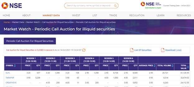 Call-Auction-for-Illiquid-Securities