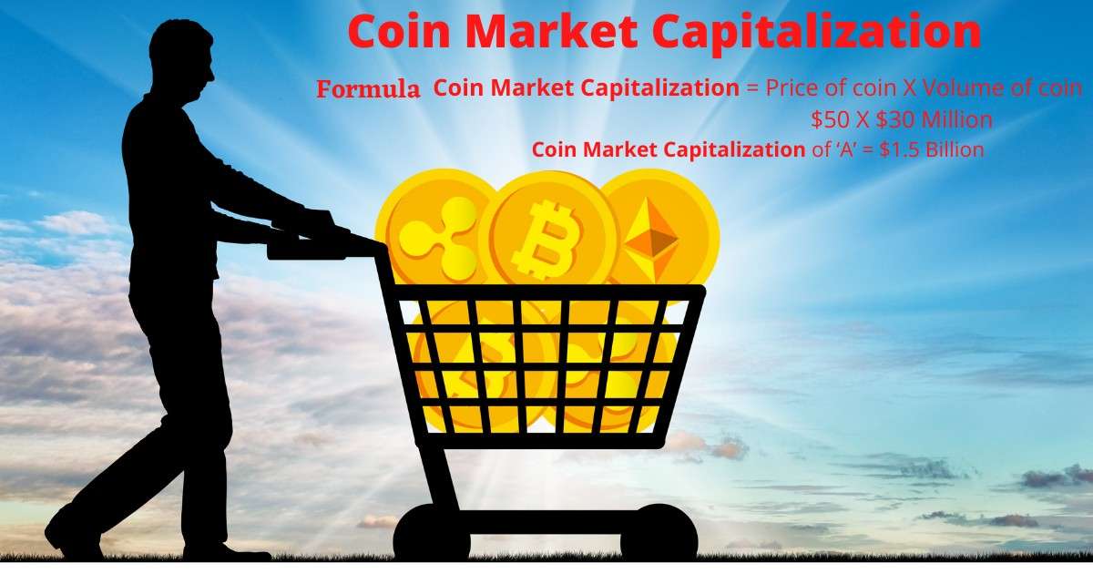 Coin-Market-Capitalization