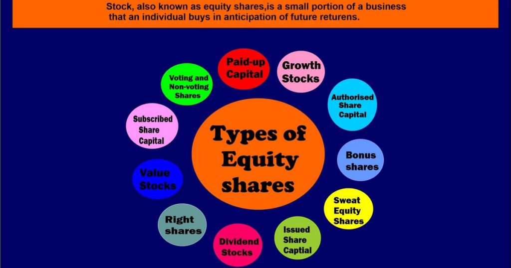Equity Shares, Definition, Meaning, Types, Features, Examples & Benefits
