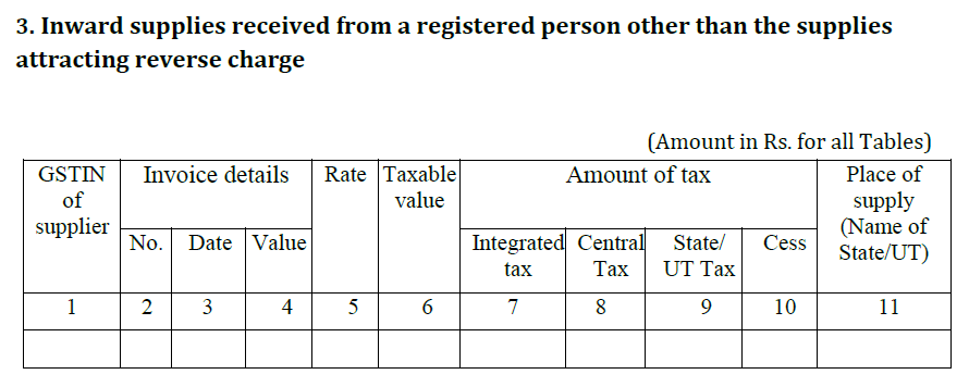 GSTR-2A Image 2