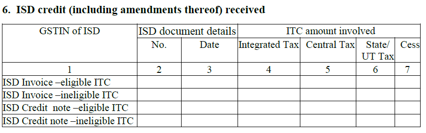 GSTR-2A Image 5