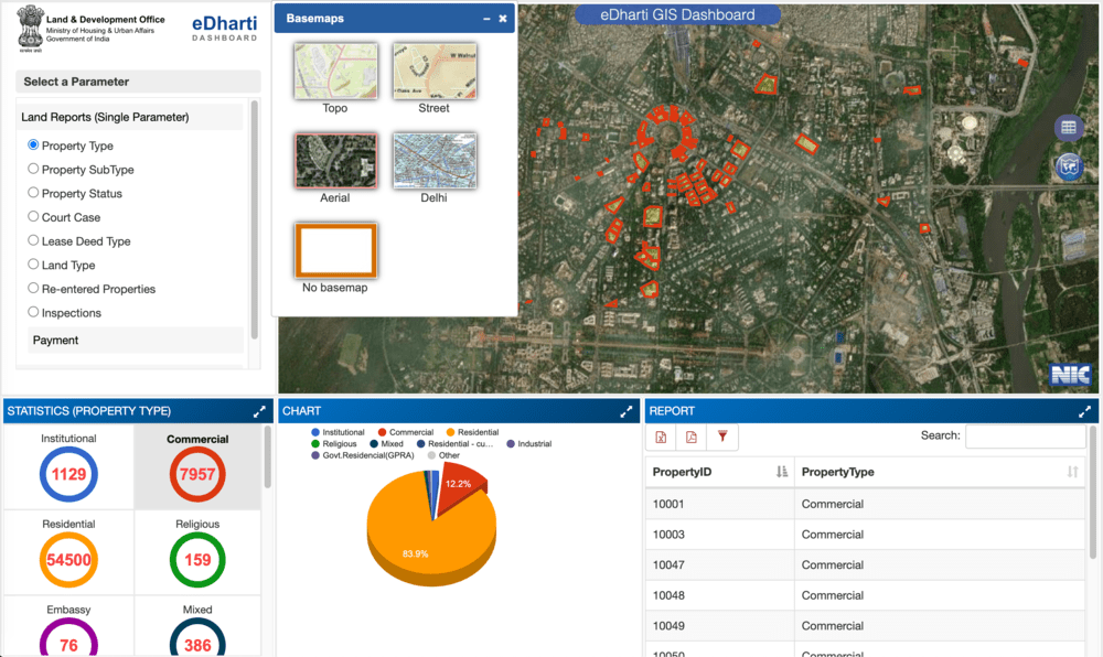 view-land-reports-e-dharti-dashboard