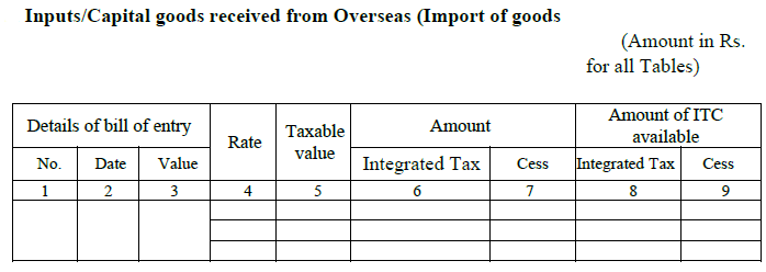 Inputs and Capital goods