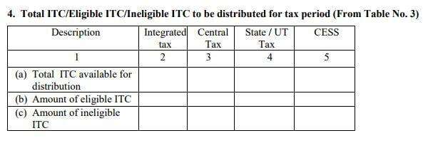 Total ITC-Eligible ITC