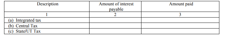 Interest Payable & Paid