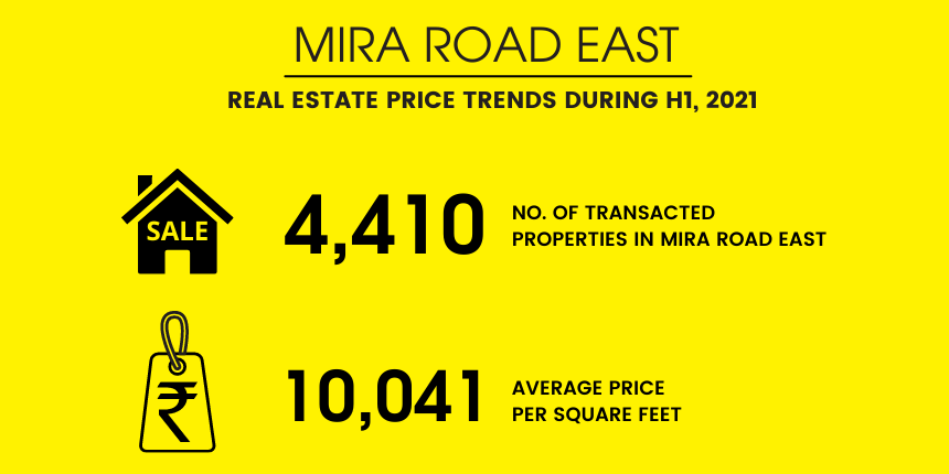 Property in Mira Road