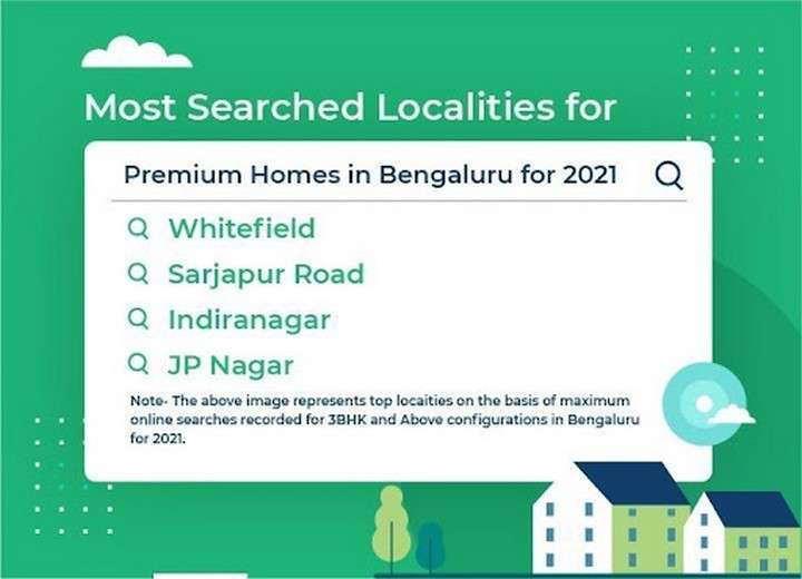  Homes in Bengaluru