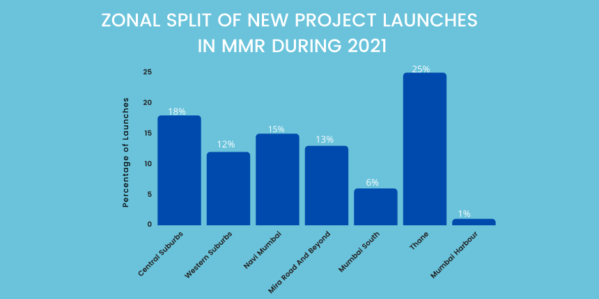 Zonal Split Of New Project Launches In MMR During 2021