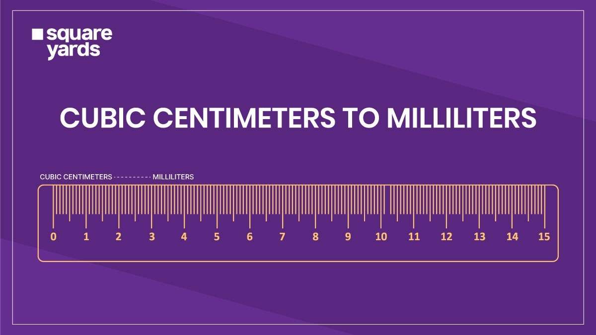 Convert Cubic Centimeters to Milliliters (cm3 to mL) | 1 cm3 is 1 ml