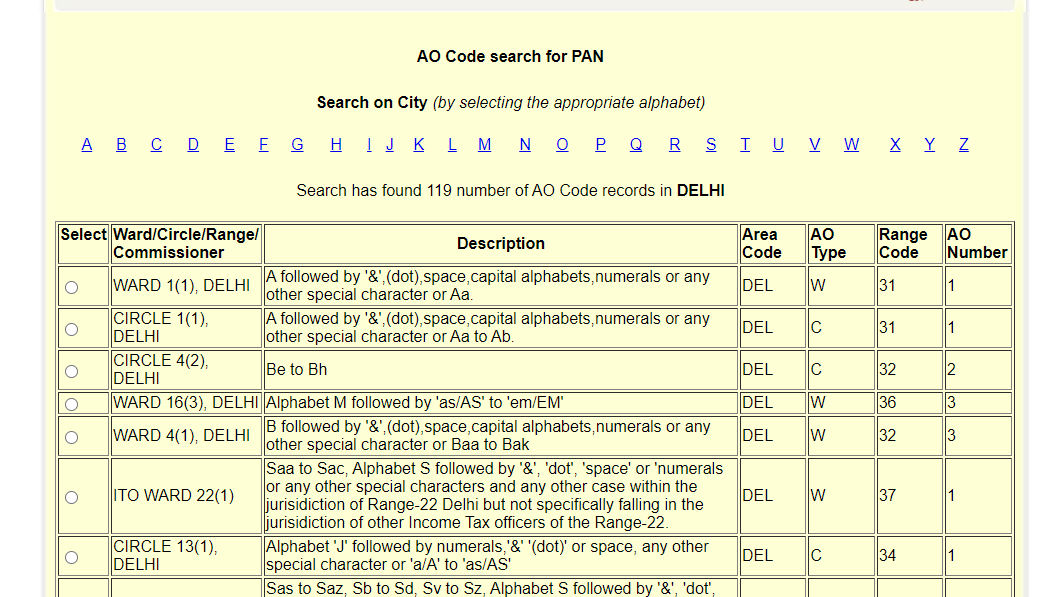 Jurisdictional AO Code for PAN