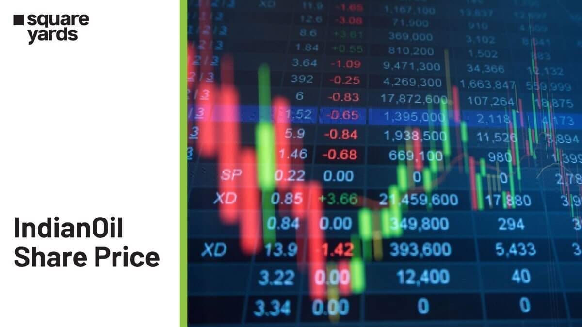 IOC Share Price