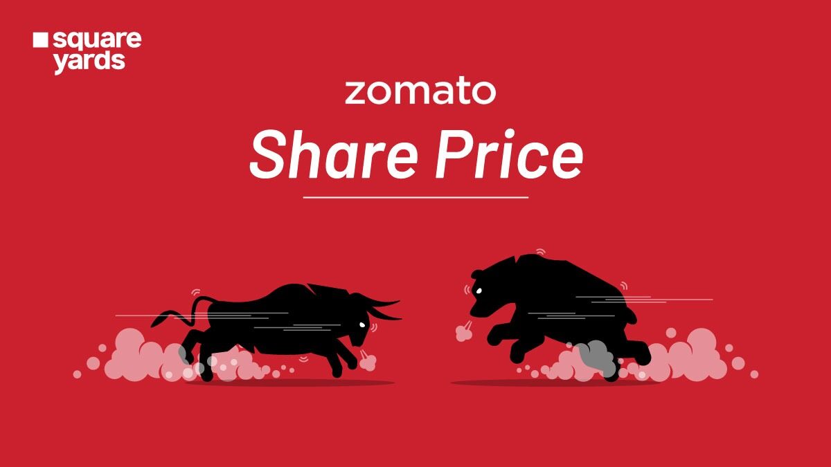 Zomato-Share-Price