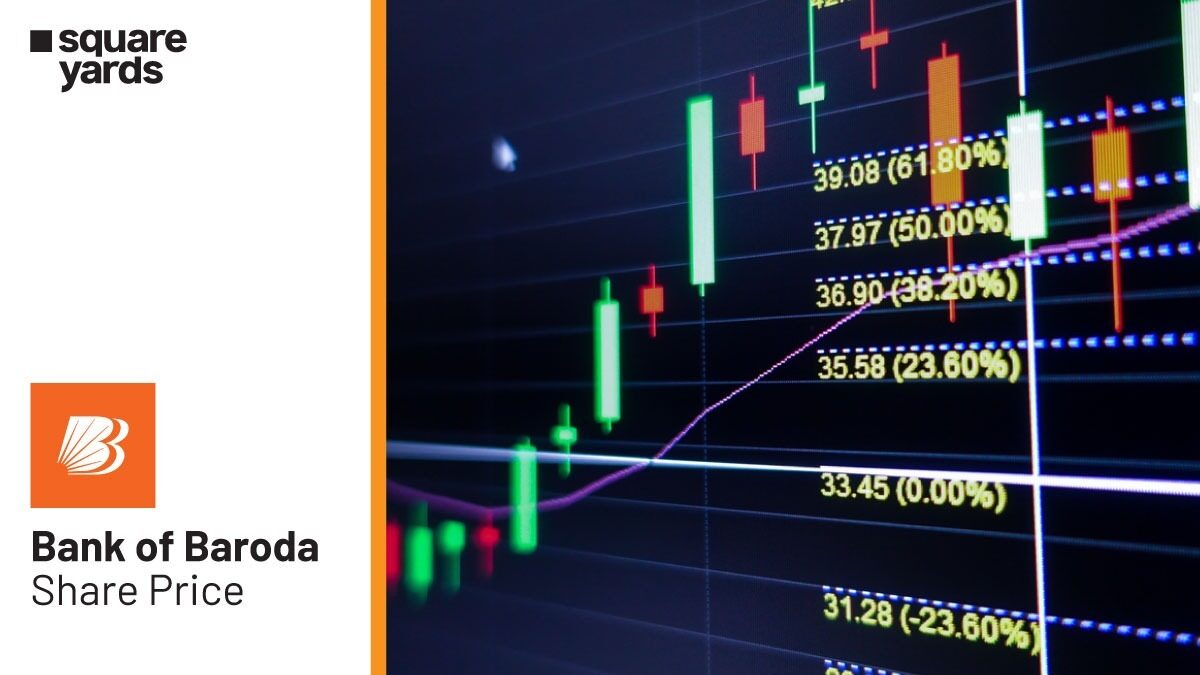 bank of baroda share price