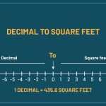 Cm To Inches Conversion Calculator Formula And Examples