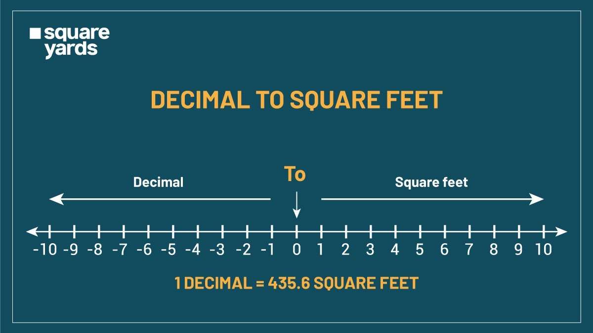 Convert 1 Decimal To Square Feet 1 Dismil To Sq Ft