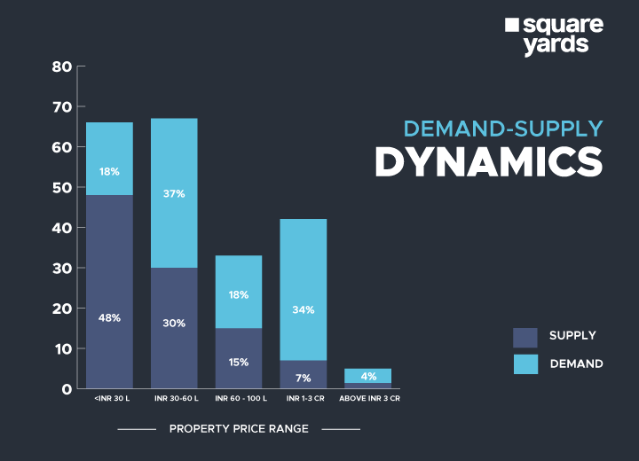 Dynamics Based on Ticket Size