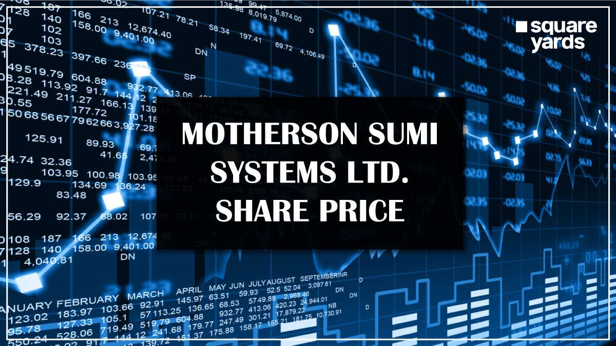 Motherson-Sumi-Systems-Ltd.-Share-Price