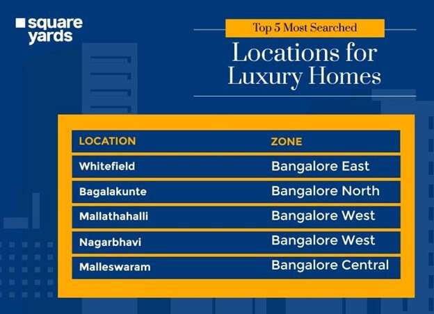 Top 5 Most Searched Locations for Luxury Homes in Bangalore