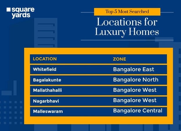 Top 5 Most Searched Locations for Luxury Homes in Bangalore