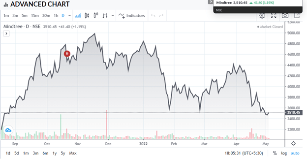 sun pharma stock