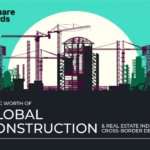 Growing worth of real estate cross border deals defying deglobalization