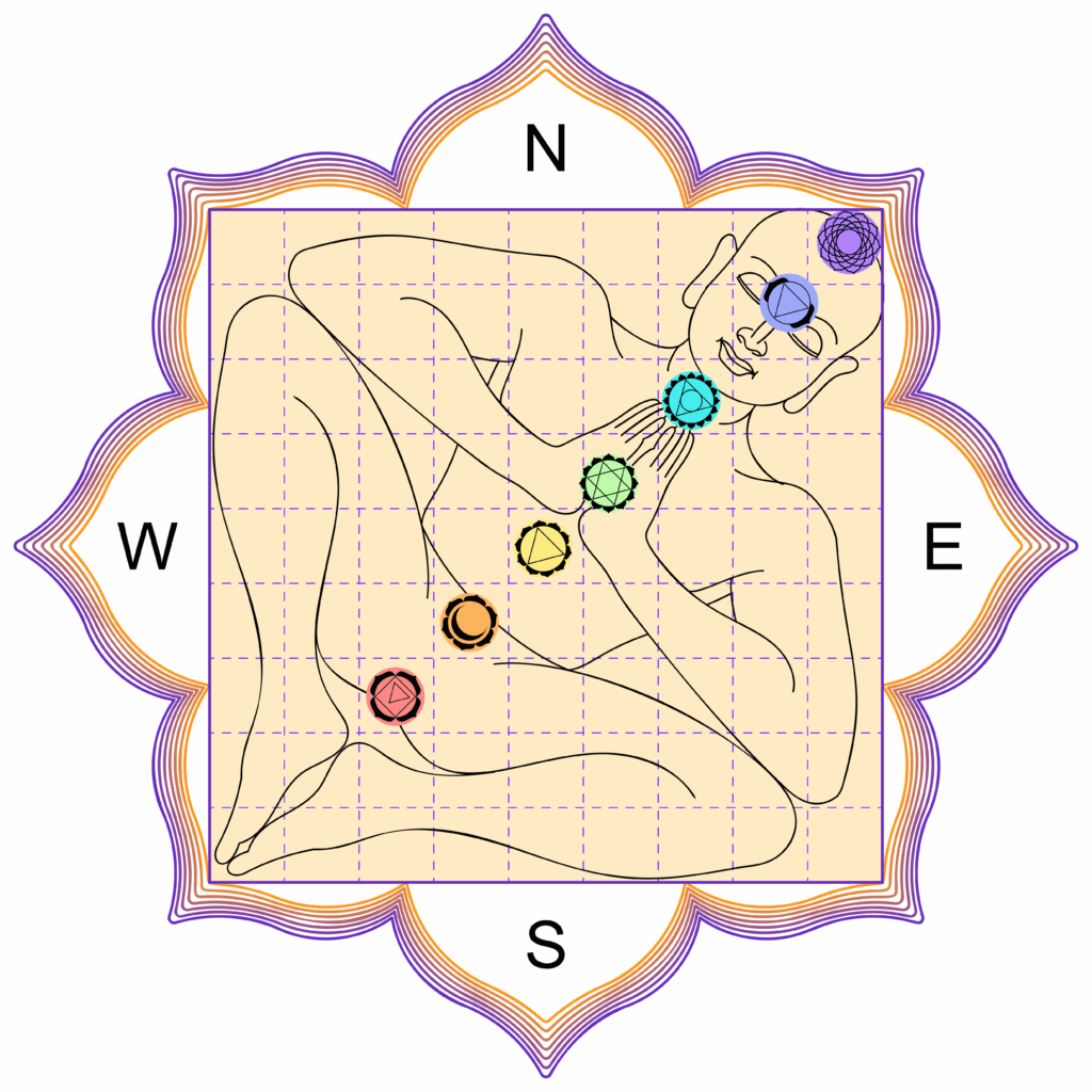 purusha mandala at home