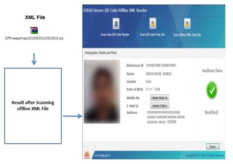 scan using XML File