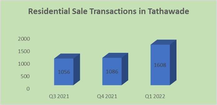 Residential-Transactions-in-Tathawade